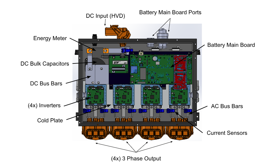 InverterHousingLabeled